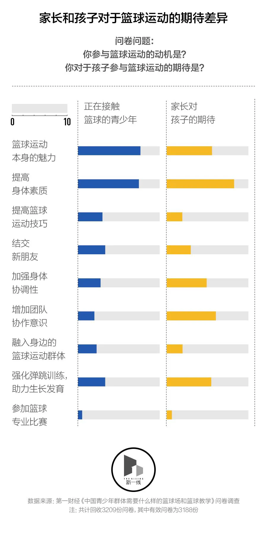 如何通过训练提高篮球运动员的速度_2